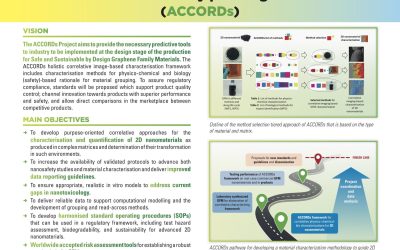 accords_poster